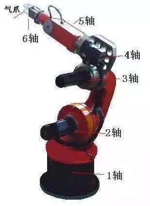 機器人的工作原理,非常詳細的解析!_中國機器人網